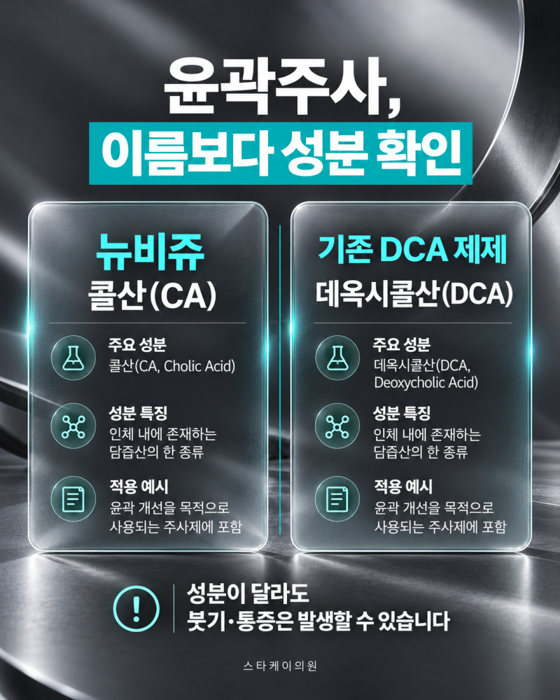 울산이중턱주사 뉴비쥬로 이중턱 개선? 먼저 확인할 것들 [울산스타케이의원] 사진 3